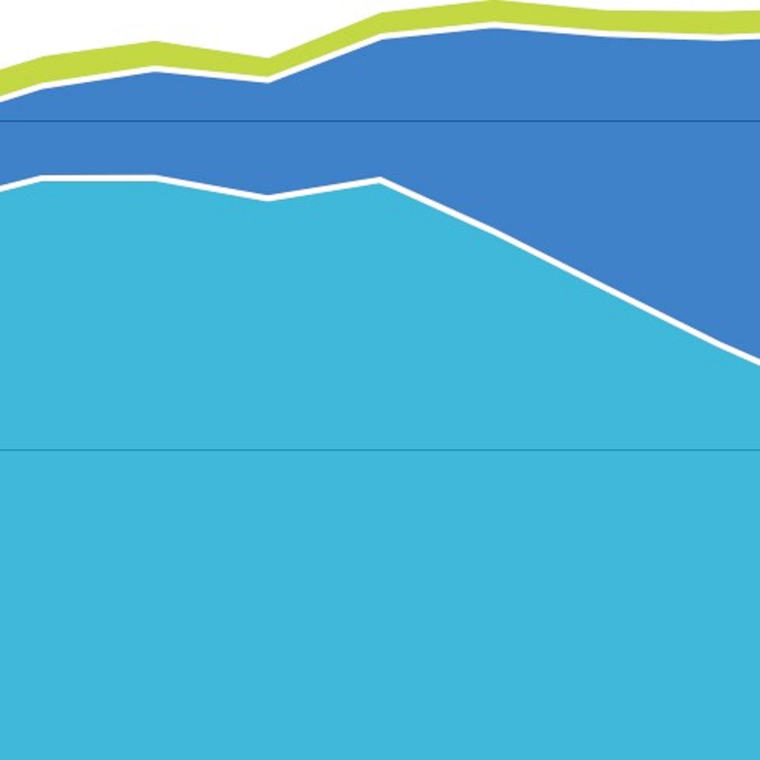 Resultaten uit het verleden